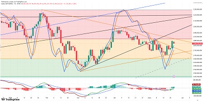 S & P Merval