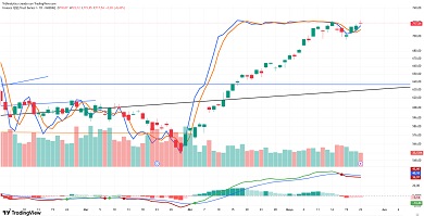Invesco QQQ Trust, Series 1